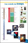 Panneau de l'exposition Notions du temps